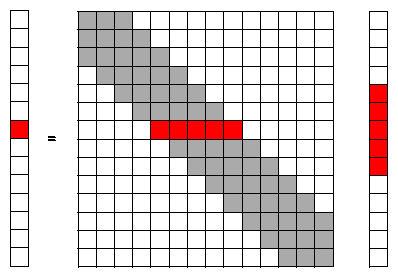 Memset 2D Matrix